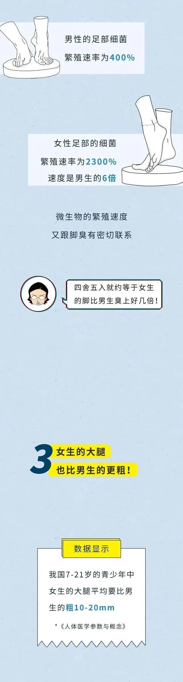 女人身体隐藏着十大秘密,女人必须知道男人的20个生理数据