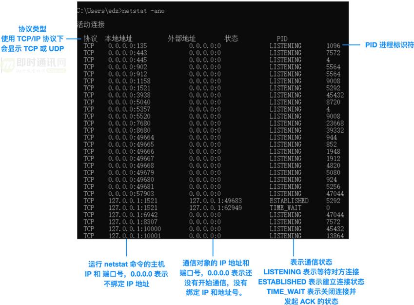 网络编程懒人入门,十四:到底什么是Socket?一文即懂