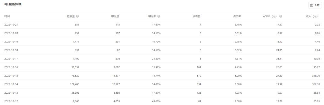 2022年5k字复盘：单篇稿费2000+，10部有声剧，很有收获的一年