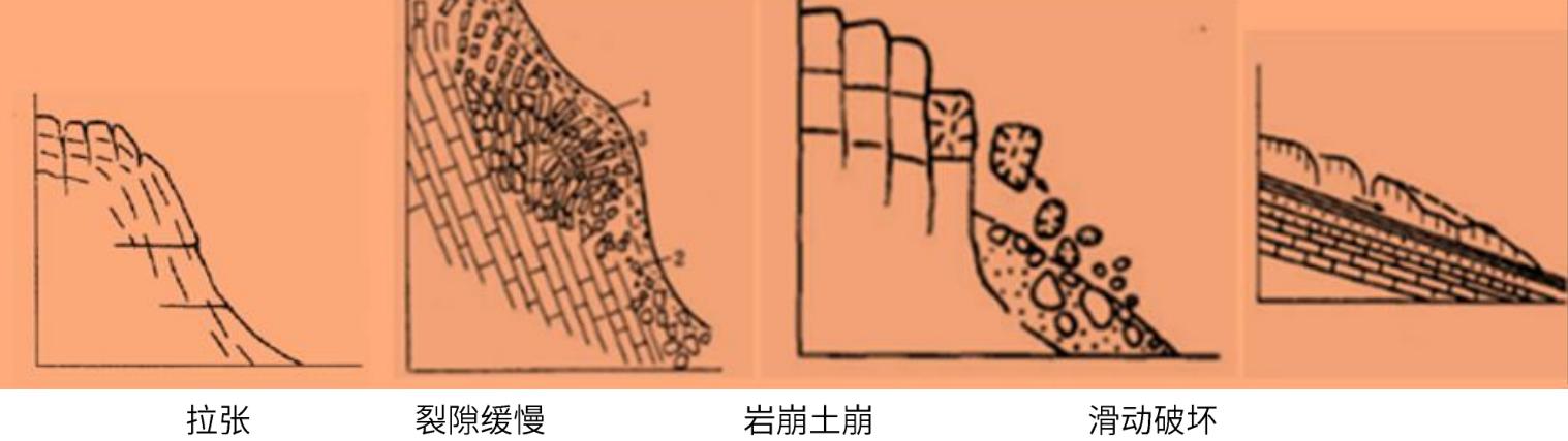 工程地质条件及水文地质条件分析,水文地质条件分析结论和建议