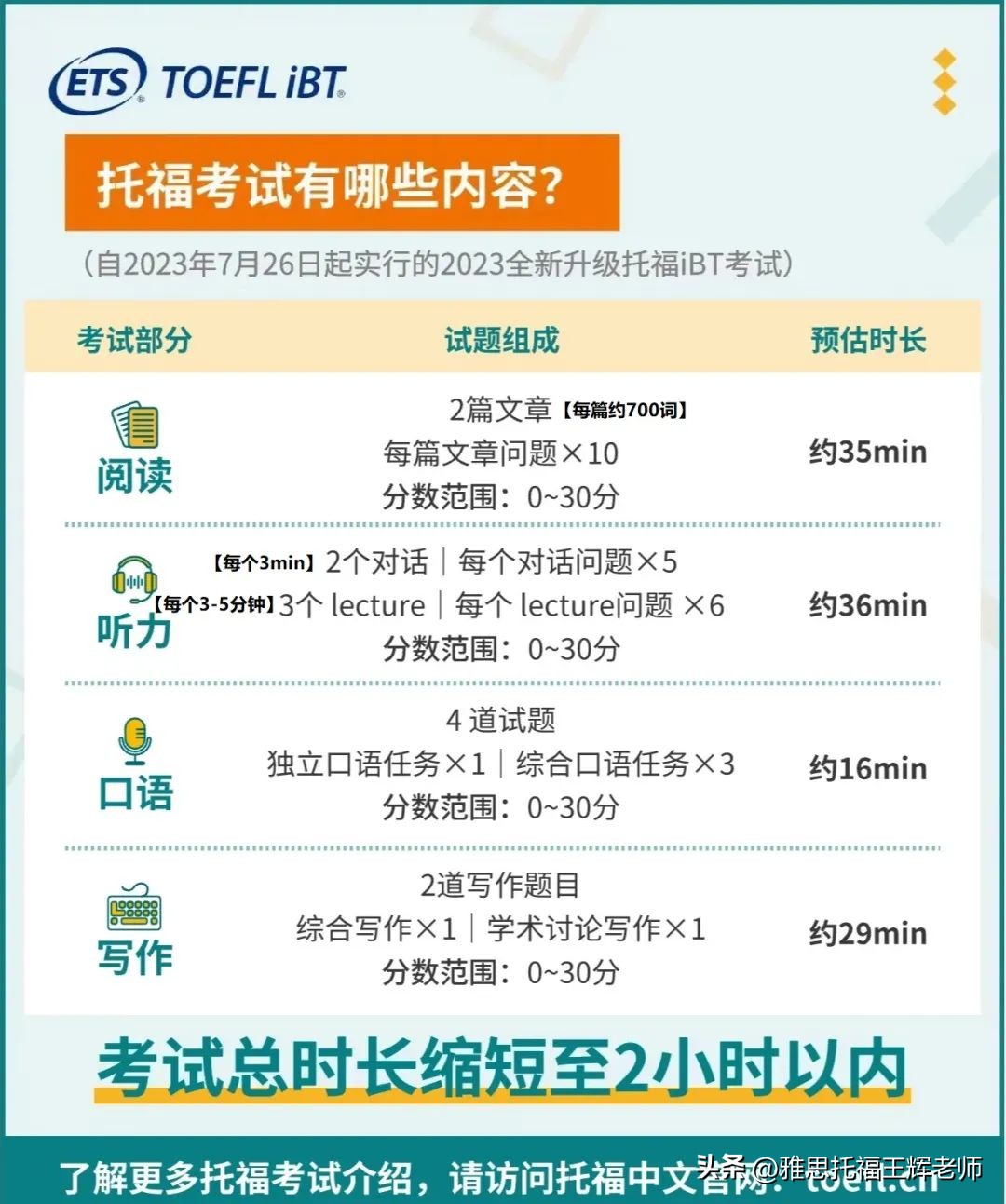 新版托福写作技巧,托福新版自学攻略