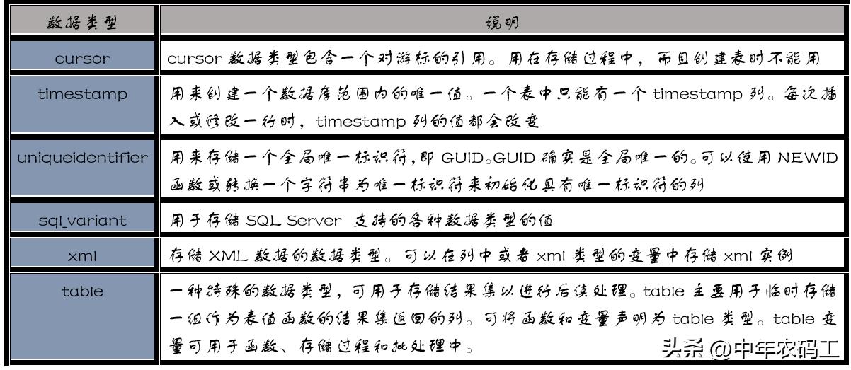sqlserver数据表的管理,sqlserver联查教程