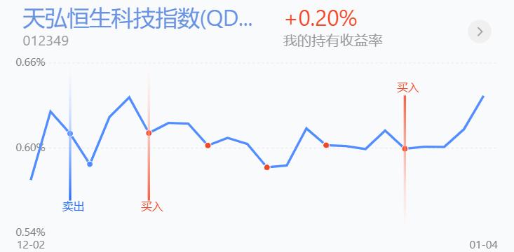 中概股再现反弹港股接近右侧机会,中概股大涨恒生科技指数也大涨吗