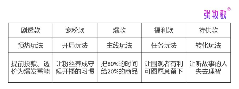 新手直播如何从零开始做直播带货,直播带货整套话术脚本