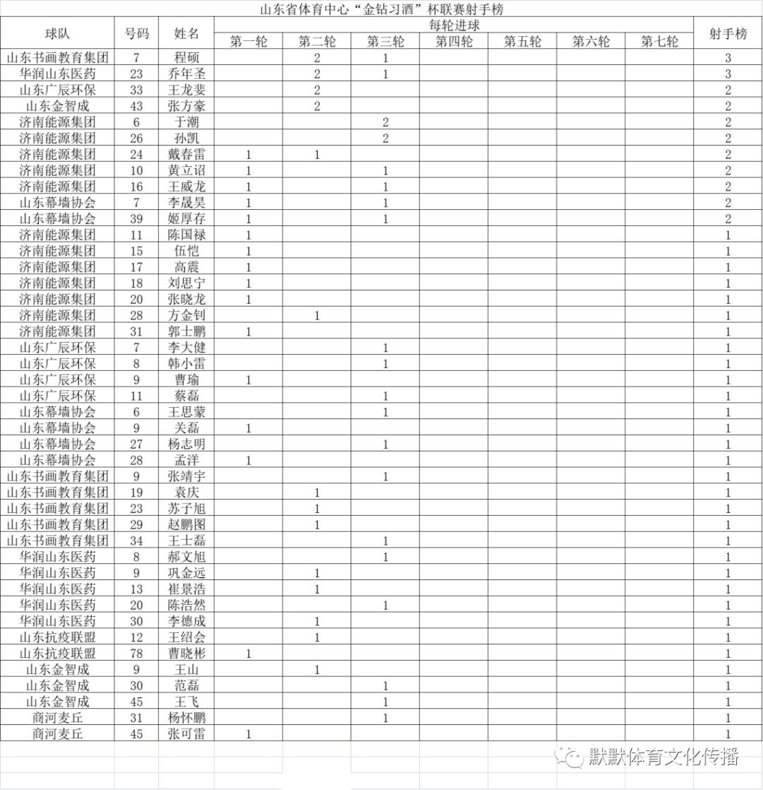 山东省体育中心台球,金钻习酒杯2021篮球邀请赛
