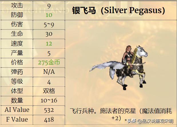 英雄无敌3兵种排名,英雄无敌3各级最强兵种排名