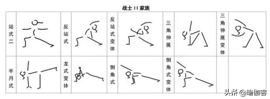 瑜伽排课体式小人图简易版,瑜伽体式动作小人图