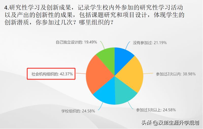高中学校要求研学活动,学校研学旅行存在的问题和建议