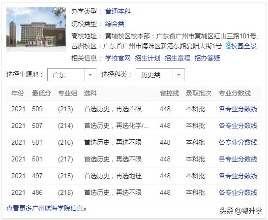 广州航海学院填本科批还是提前批,广州航海学院多少分录取