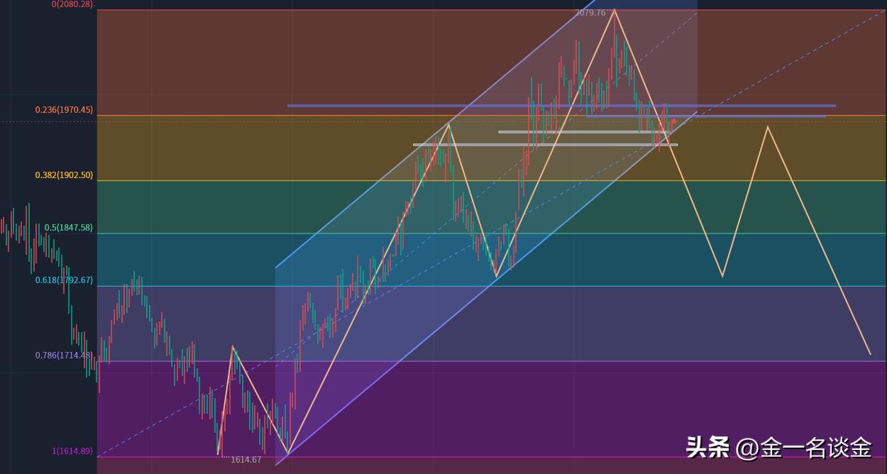 国际黄金涨了周一国内会涨吗,国际黄金最近是涨是跌