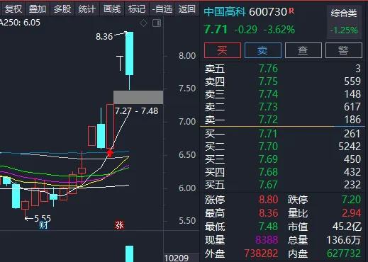 牛股视频教程,通达信实盘选股强势牛股步骤