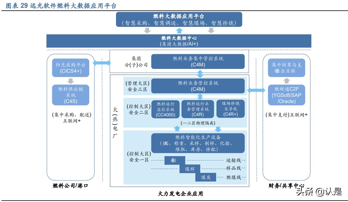 远光软件最新研究,远光软件研报