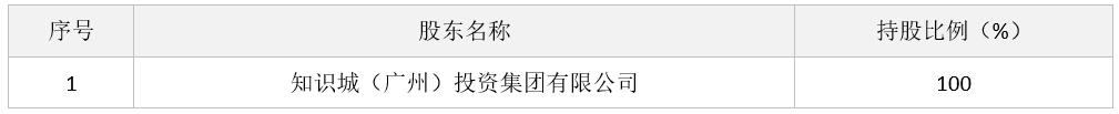 骞垮窞鐭ュ煄瀹忚儨鎶曡祫鏈夐檺鍏徃,鐭ュ煄瀹忚儨鑲℃潈杞