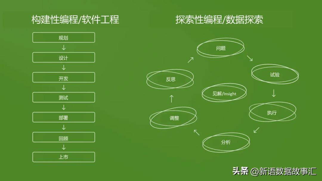 如何提升团队编程能力,探索性编程