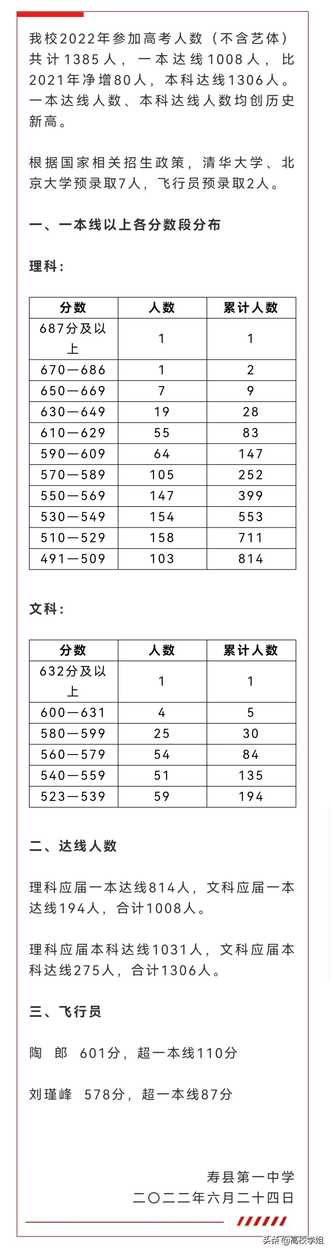 2020高考重点高中喜报,2020省级示范性高中高考喜报