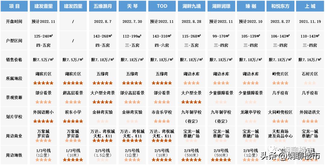 五缘湾tod户型图大全,五缘湾tod是精装修吗