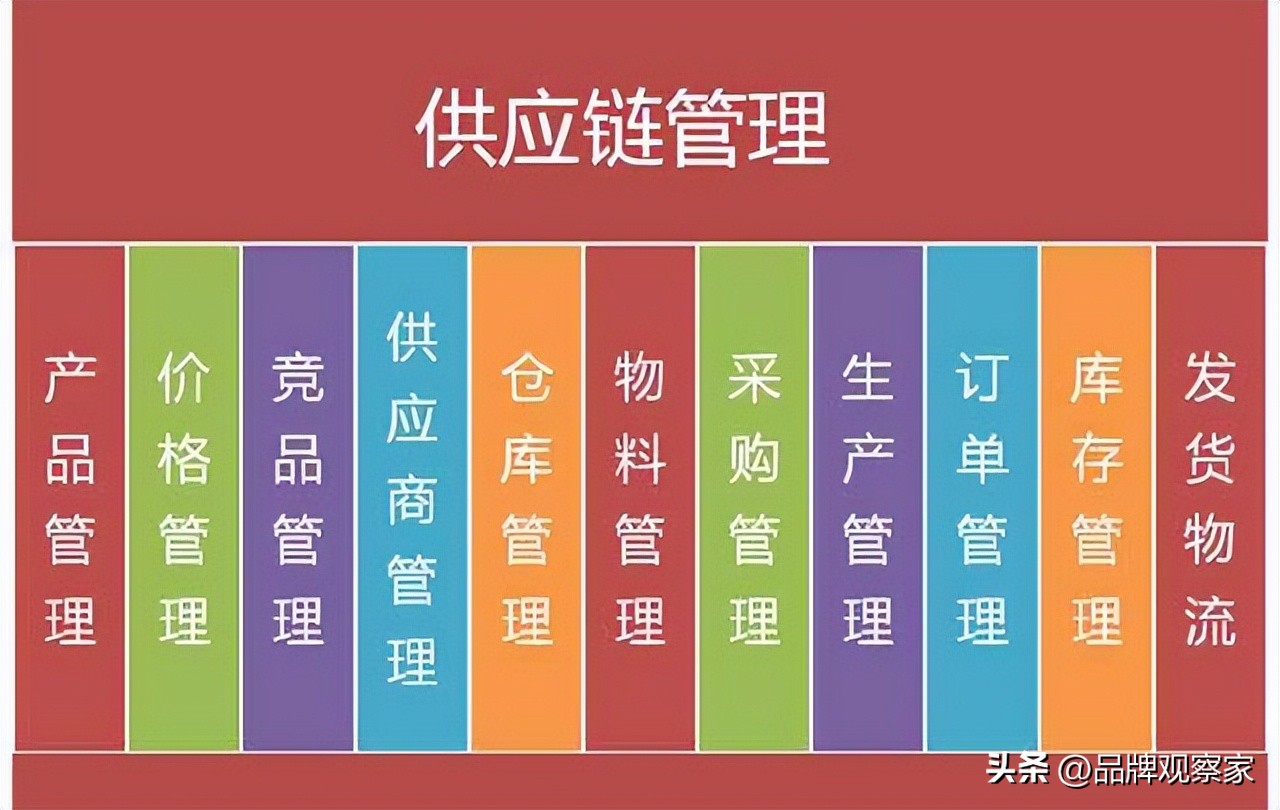 供应链管理的8大流程模型的特点,供应链管理环境下物流管理的特点