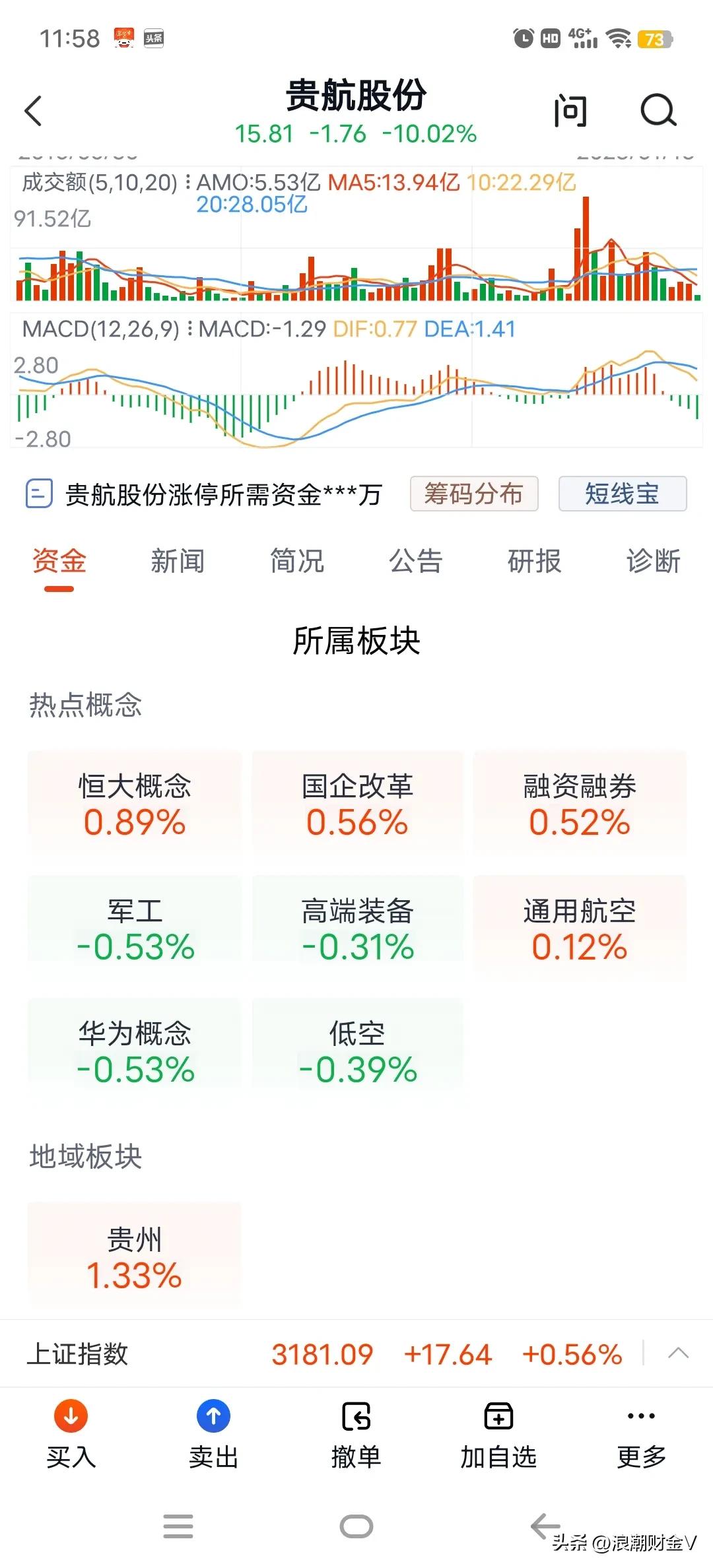 唯一的连续跳空跌停，贵航股份是羡慕还是嫉妒？