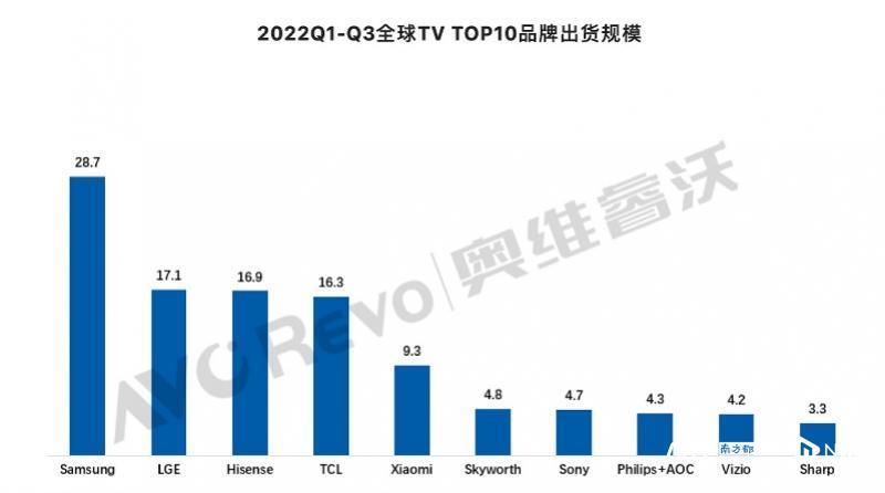海信中国第一世界第二广告语,海信更换世界杯广告语