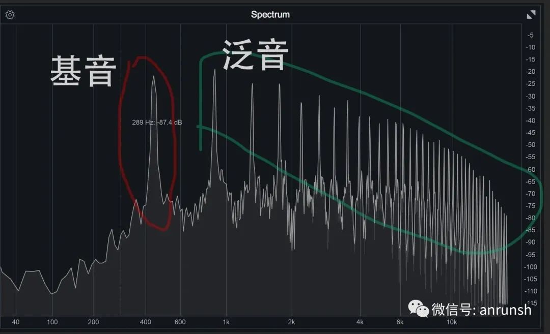 音乐和歌唱有什么区别,音乐和噪音的区别