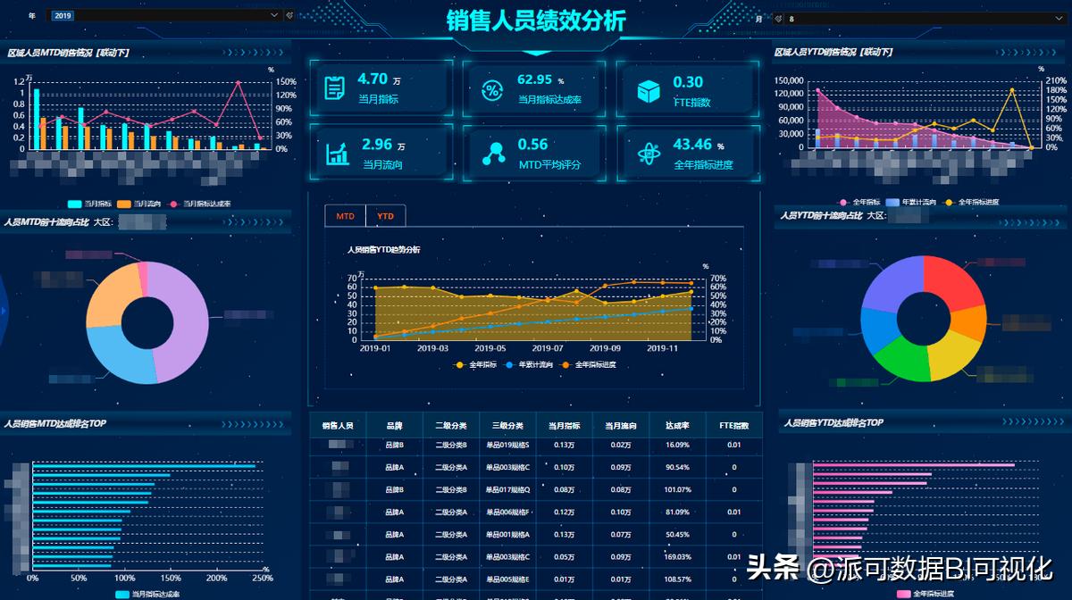 数据分析师分析的数据从何而来,数据分析怎么做才有价值