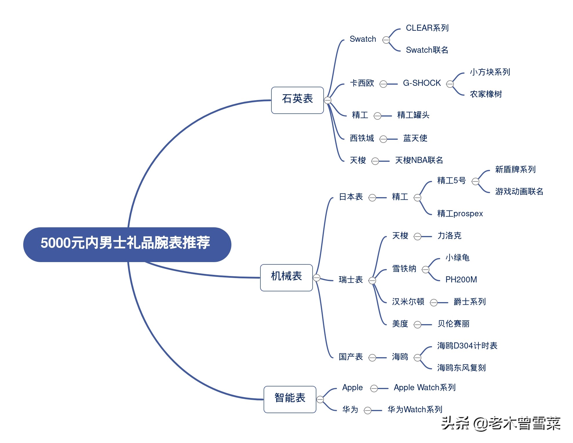 选好礼物,盘点几款最受男士欢迎的小众腕表