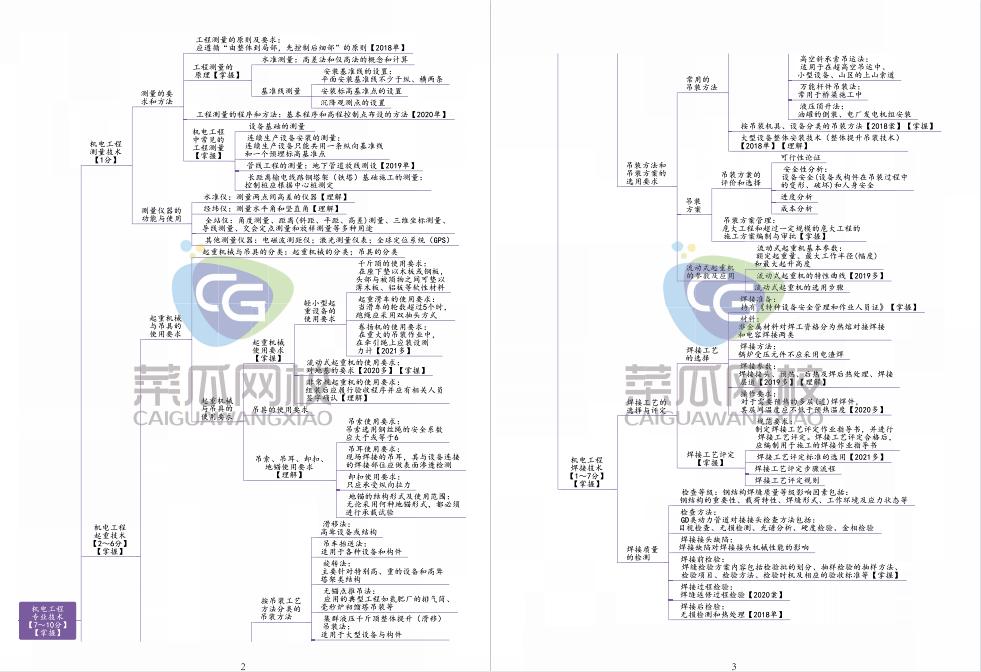 二建机电估分只有40分,二建机电自己估分65分能过吗