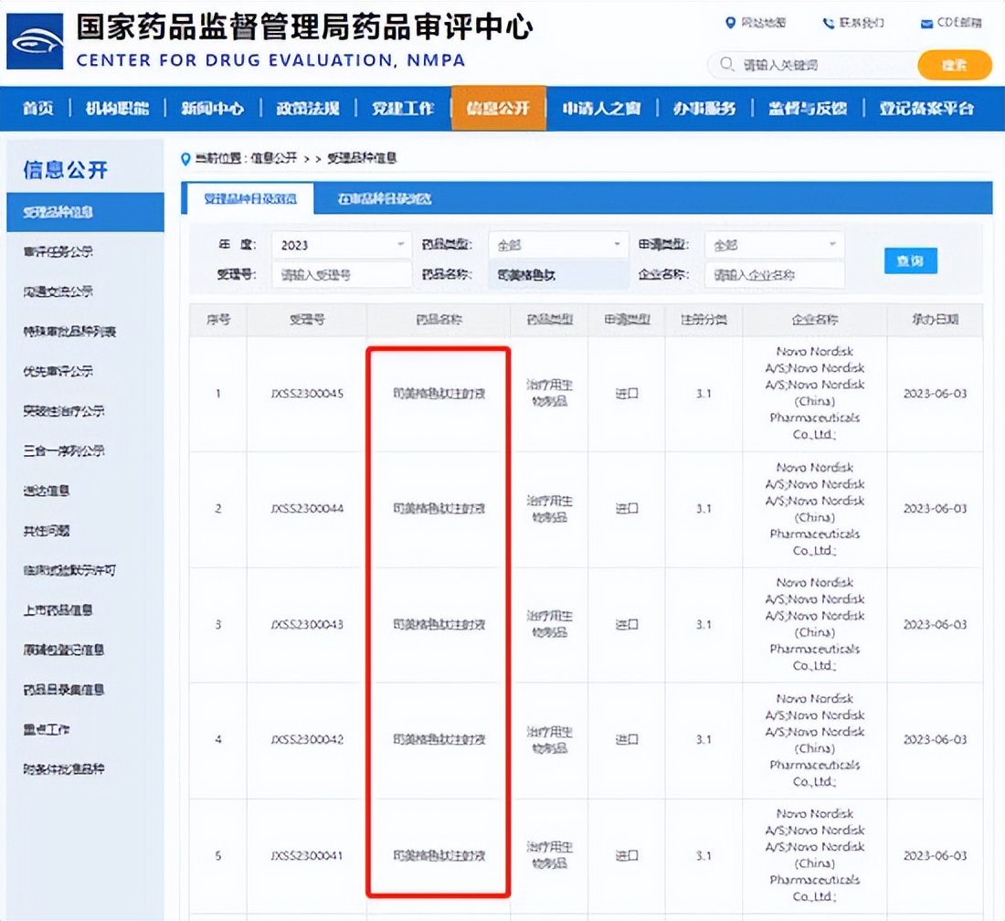 “减肥神药”司美格鲁肽国内获批在即？别高兴的太早