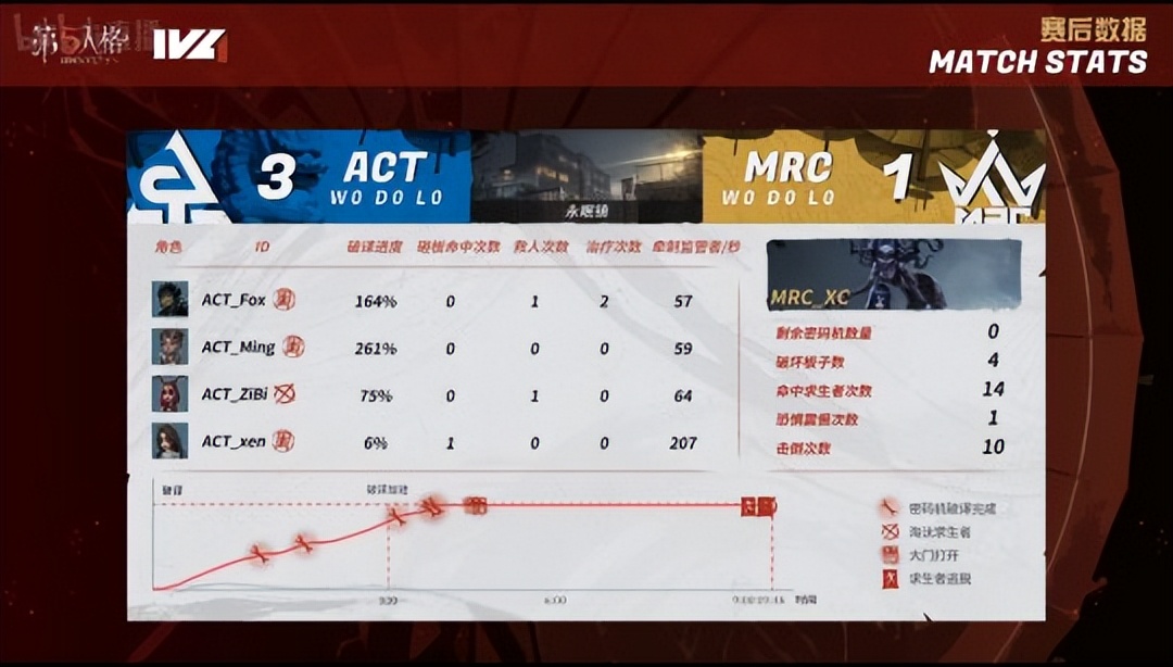 第五人格ivl人气监管者常规赛,第五人格ivl职业联赛梦之女巫