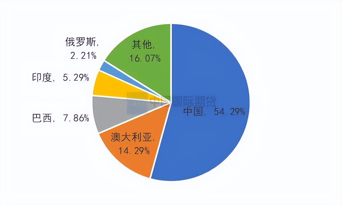 期货氧化铝是哪种规格,期货氧化铝用途