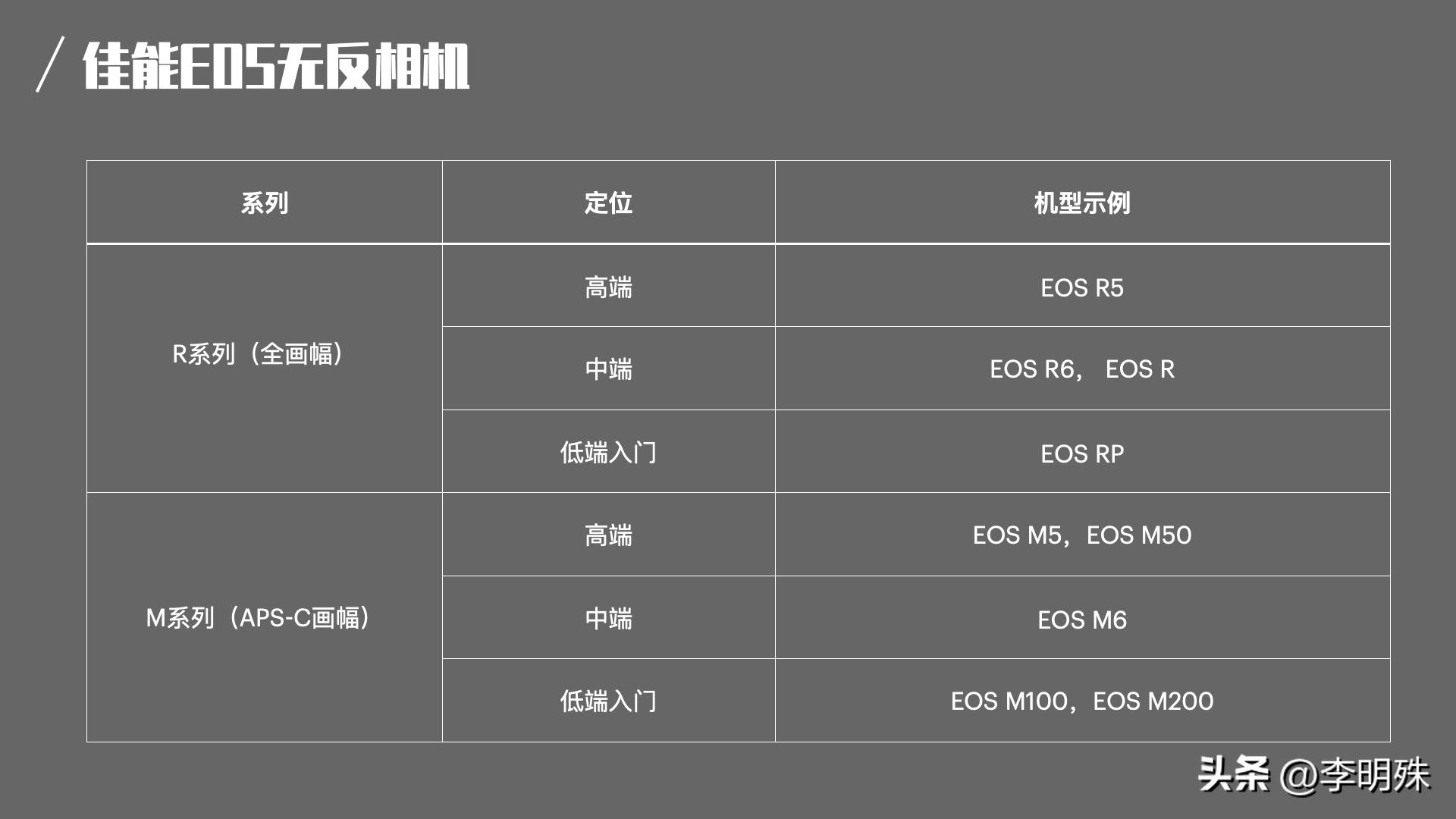 相机大乱斗(1)-佳能尼康索尼富士篇