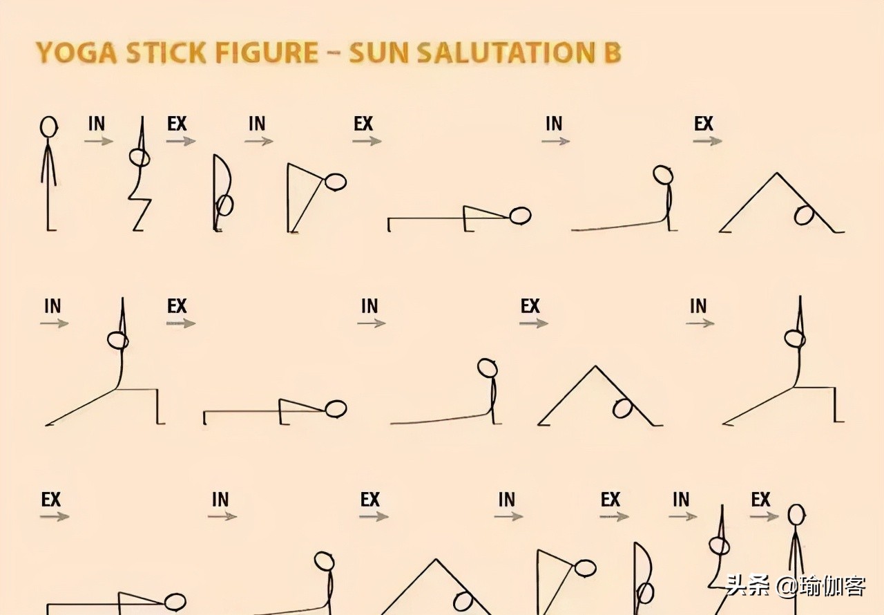 基础哈他瑜伽排课体式小人图,瑜伽体式小人图全套