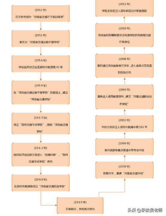 河南单招院校--河南交通职业技术学院，报考必须要知道的