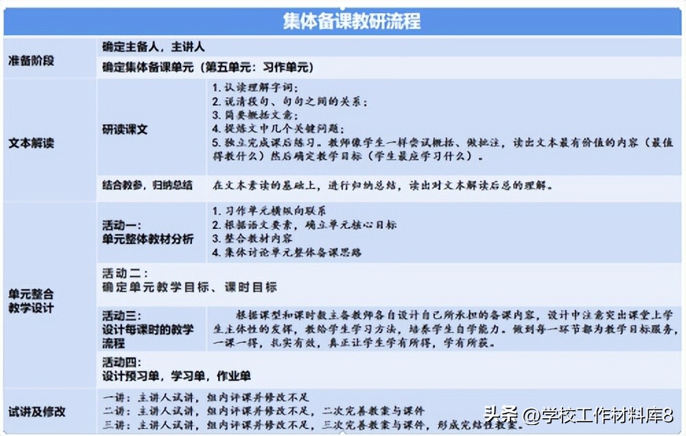 2023-2024学年教学工作年度总结,学校学期教科研工作总结