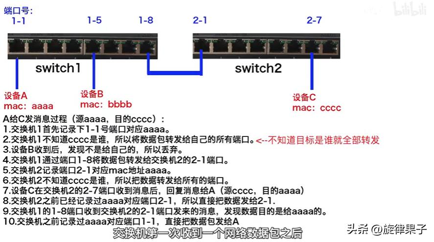 光猫和路由器一体怎么全屋覆盖,家用光猫接路由器好还是交换机好