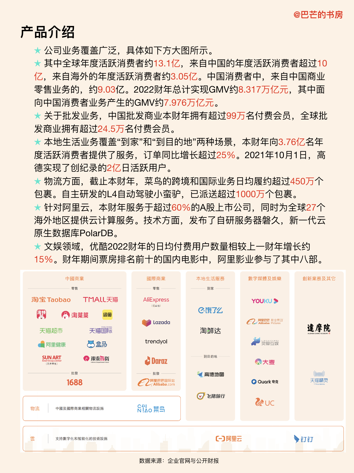 阿里巴巴的最新业务动向,带你了解阿里巴巴