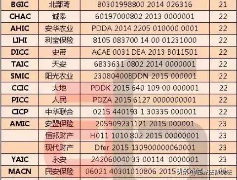 律师技巧之保险查询(非常实用)