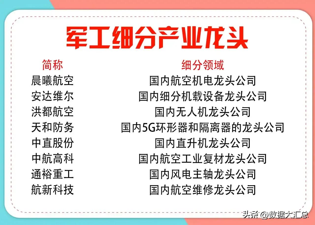 军工细分龙头股,军工股最新龙头名单