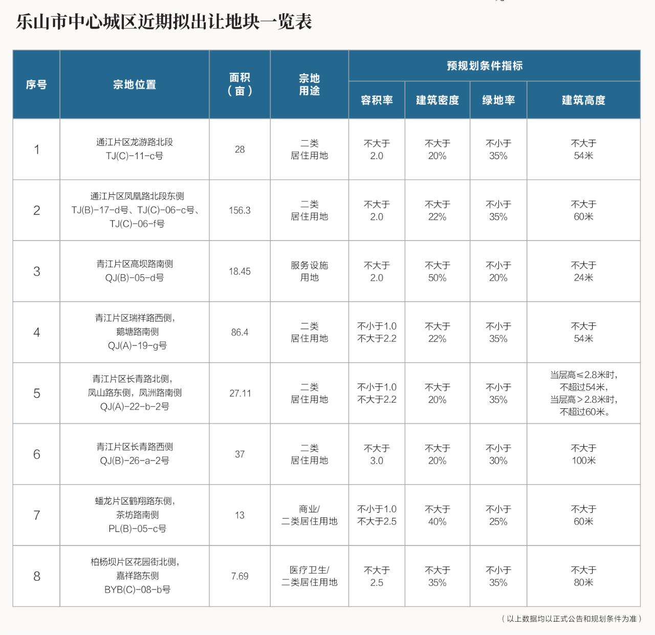 乐山住房公积金贷款利率,乐山公积金利率