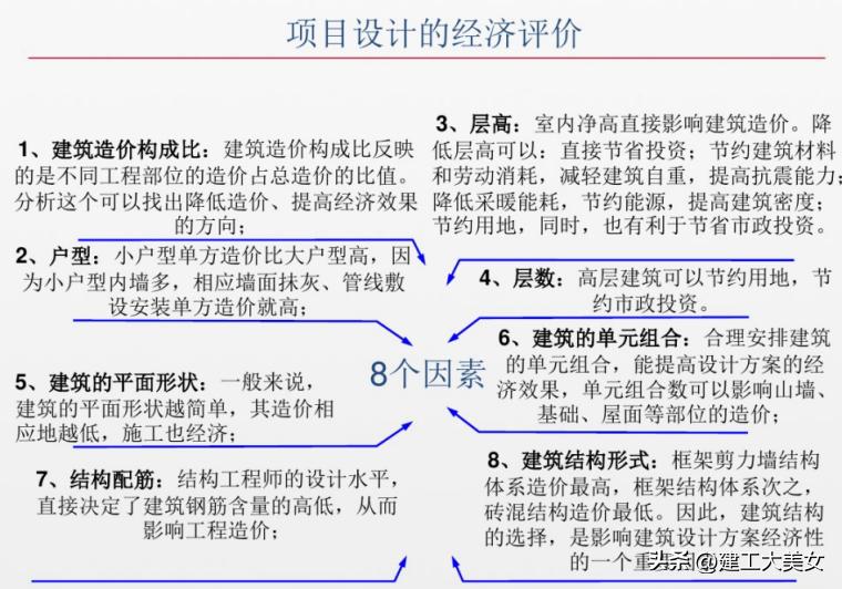 如何计算房地产企业造价成本,房地产项目成本核算表格全套