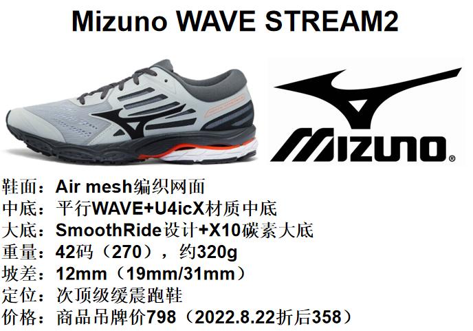 美津浓跑鞋系列矩阵,美津浓跑鞋矩阵
