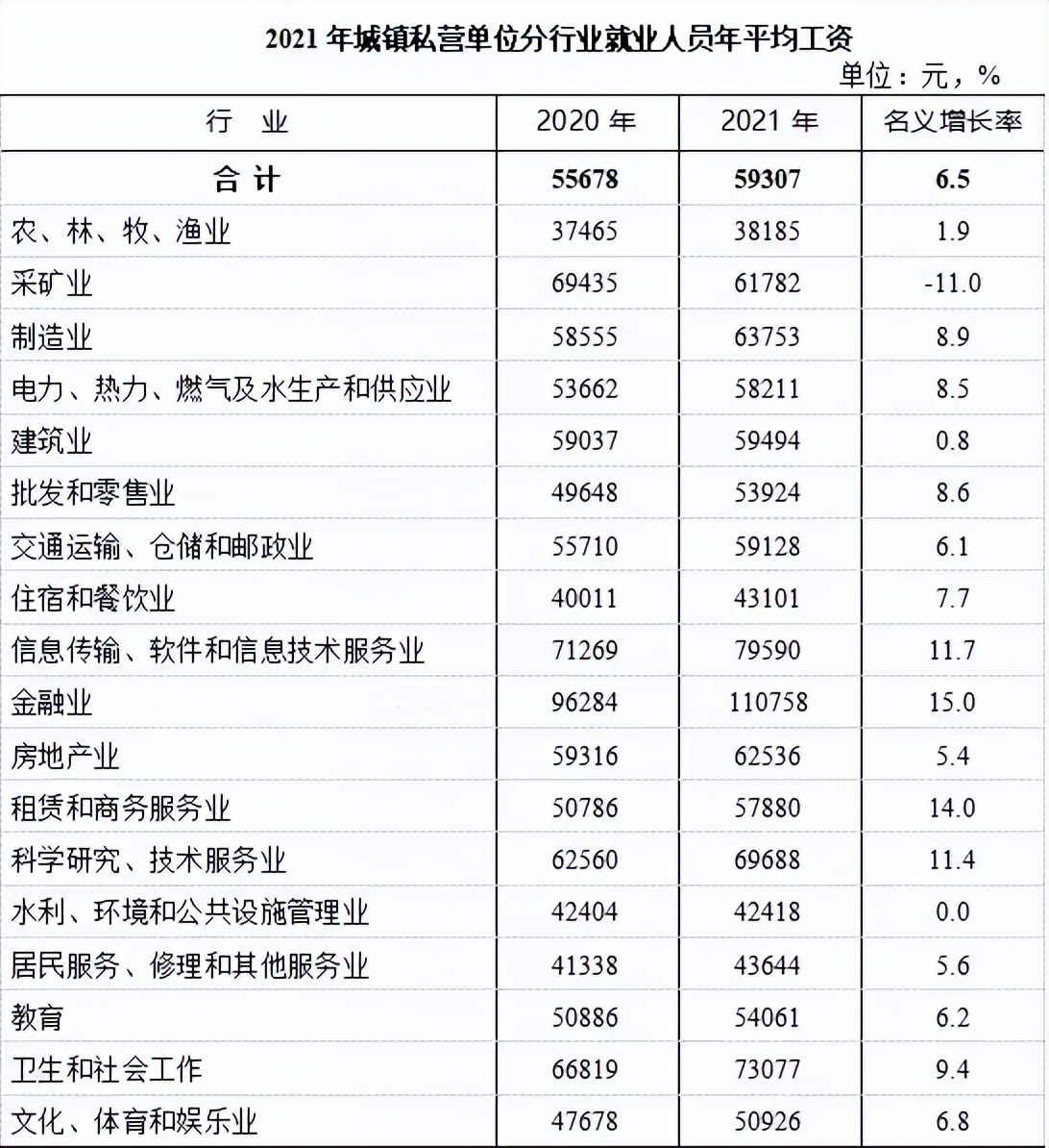 重庆平均工资发布！这些行业最挣钱！快看看你是不是又拖后腿了