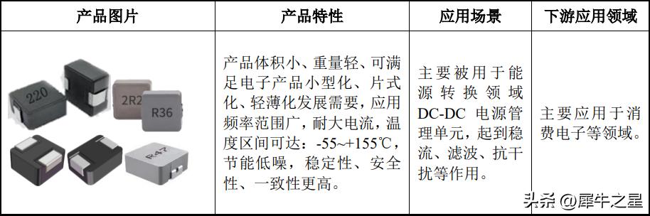 恒瑞磁业,恒瑞磁电科技