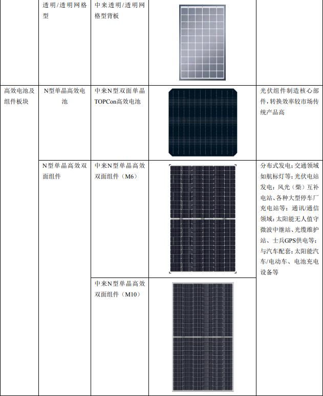 topcon电池龙头股,topcon电池龙头股是什么