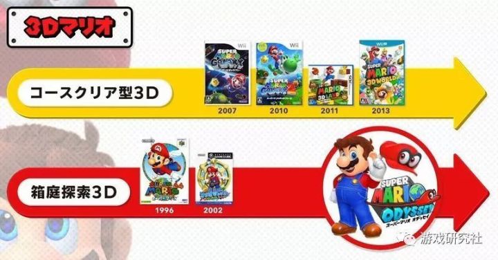 超级马里奥奥德赛系列,超级马里奥系列玩具