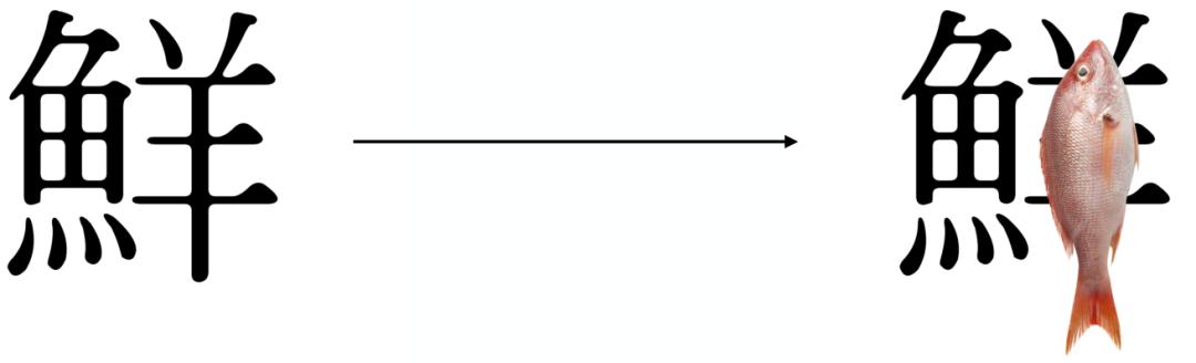 怎么在招牌广告海报上编辑字,广告海报的文字排版方法
