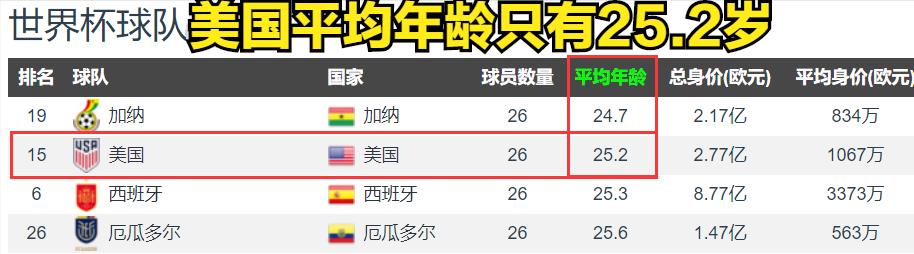 世界杯前瞻美国vs威尔士,世界杯美国vs威尔士结果
