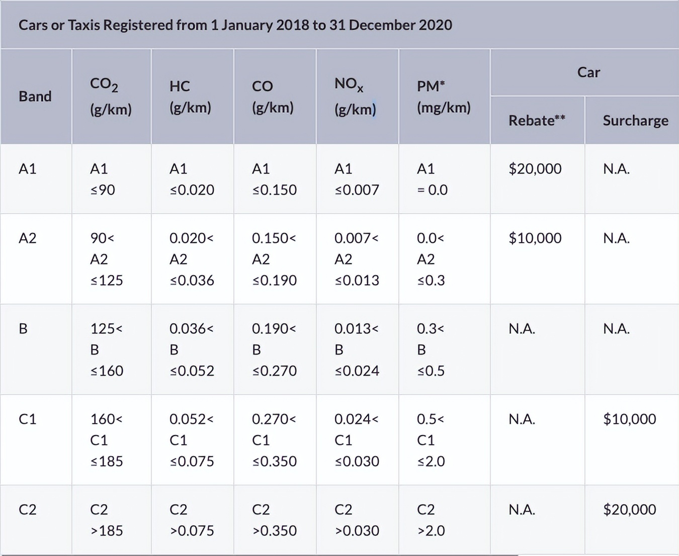 一张牌照多少钱,一张车牌多少钱