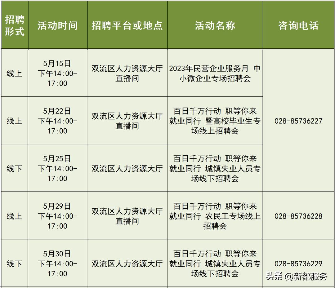 成都25场招聘会,成都7月份最新招聘信息