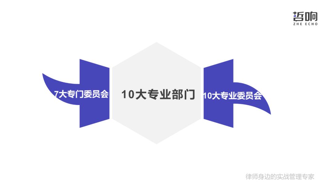 张斌：可复制的律所一体化运营是怎样建成的？